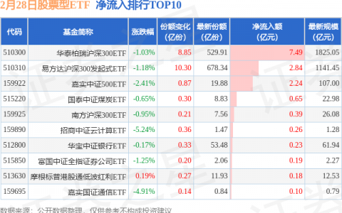 【ETF观察】2月28日股票ETF净流出329.45亿元