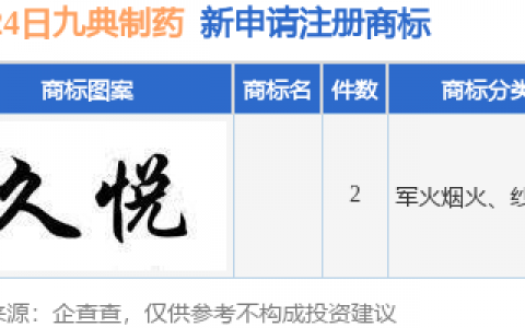 九典制药新提交2件商标注册申请