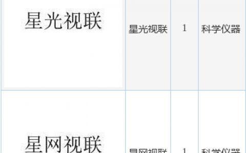 星网锐捷新提交“星网视联”、“星光视联”等2件商标注册申请