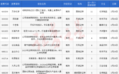 券商今日金股：11份研报力推一股（名单）