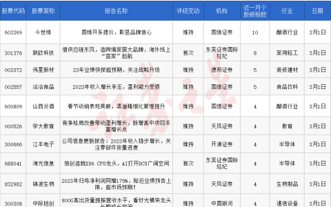 券商今日金股：10份研报力推一股（名单）