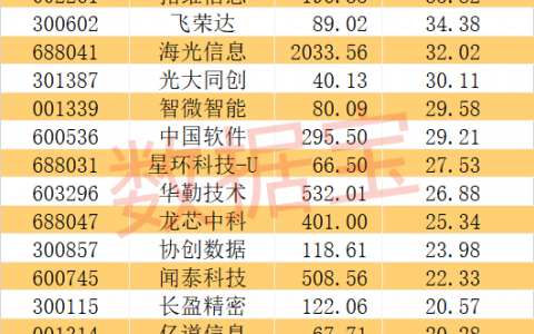 AI PC风口来了，科技巨头抢先布局，A股这些概念股获扎堆调研