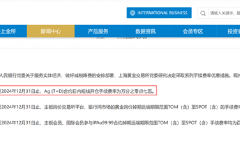 上金所：3月5日起调降优化部分合约交易手续费率！国内金价再创新高
