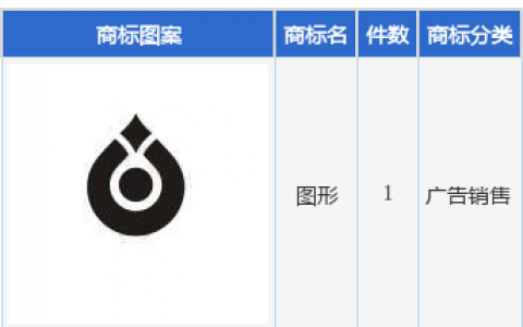 康普化学新提交1件商标注册申请