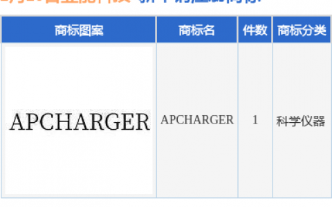 昱能科技新提交“APCHARGER”商标注册申请