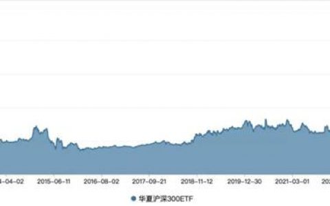 强势“吸金”！又一只千亿元级股票ETF诞生