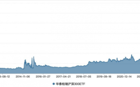 深夜重磅！首只两千亿级股票ETF正式诞生！又一次见证历史