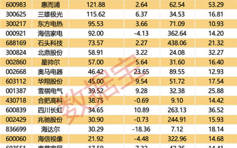 AI板块传来多个大消息，重要法案已投票通过！国务院最新印发，新一轮家电换新来袭，多家机构看好行业前景