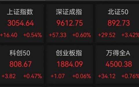 什么信号？外资回流逾百亿元！“天水麻辣烫”爆火出圈，这些概念股业绩高增长