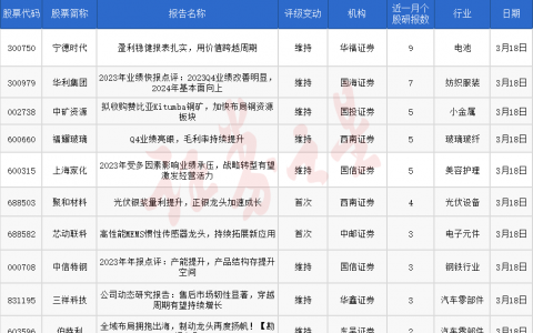 券商今日金股：9份研报力推一股（名单）