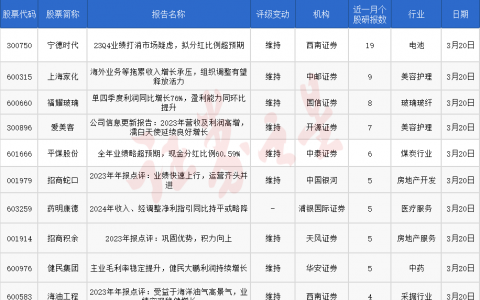 券商今日金股：19份研报力推一股（名单）