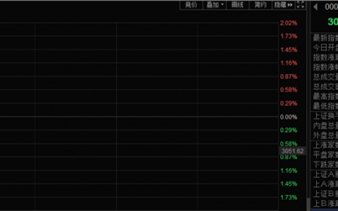 午评：沪指半日跌1.41%，AI应用方向逆势活跃