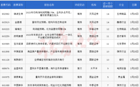 券商今日金股：14份研报力推一股（名单）