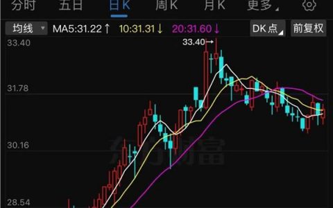 现金分红再提高！银行业"零售之王"年度业绩出炉