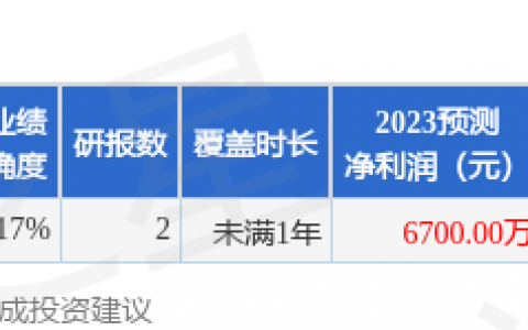 欣天科技（300615）2023年年报简析：营收净利润同比双双增长，盈利能力上升