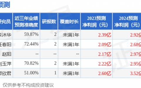 通行宝（301339）2023年年报简析：营收净利润同比双双增长