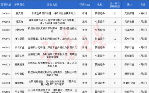 券商今日金股：25份研报力推一股（名单）