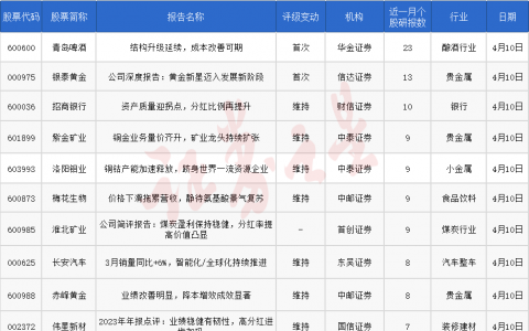 券商今日金股：23份研报力推一股（名单）