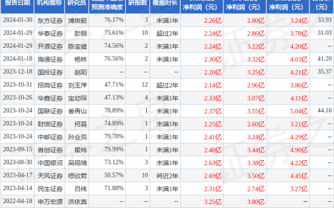 上海钢联（300226）2023年年报简析：营收净利润同比双双增长