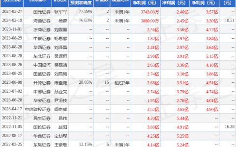 拓尔思（300229）2023年年报简析：净利润减71.45%