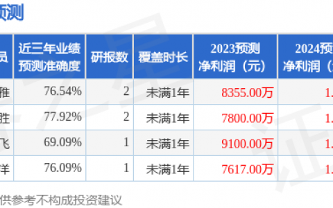 星源卓镁（301398）2023年年报简析：营收净利润同比双双增长