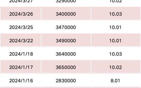 港股市场回购汹涌！腾讯年内已回购超200亿港元！