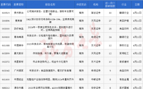 券商今日金股：30份研报力推一股（名单）