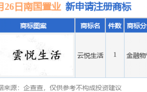 南国置业新提交“云悦生活”商标注册申请