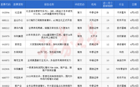 券商今日金股：21份研报力推一股（名单）