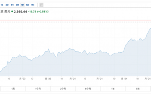 俄罗斯，突传大消息！