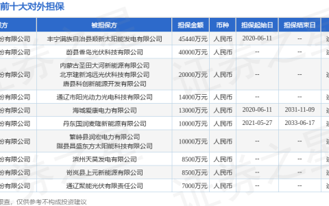 露笑科技披露14笔对外担保，被担保公司达16家