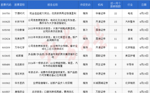 券商今日金股：22份研报力推一股（名单）