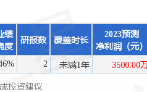 海科新源（301292）2023年年报简析：增收不增利