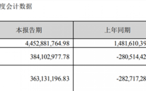 下游需求回暖 业绩暴增！存储赛道火了