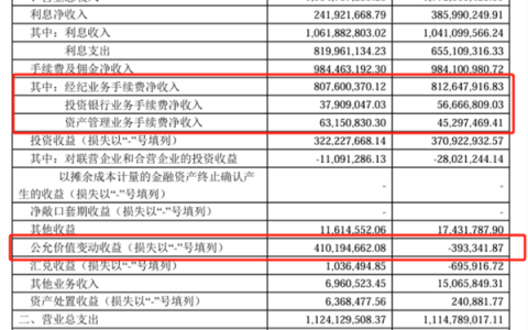 首家券商一季报出炉！"中期分红"抢眼