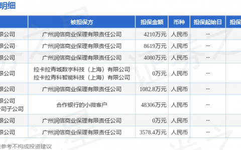 拉卡拉披露8笔对外担保，被担保公司达4家