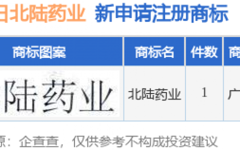 北陆药业新提交“北陆药业”商标注册申请
