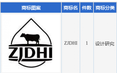 一鸣食品新提交“ZJDHI”商标注册申请