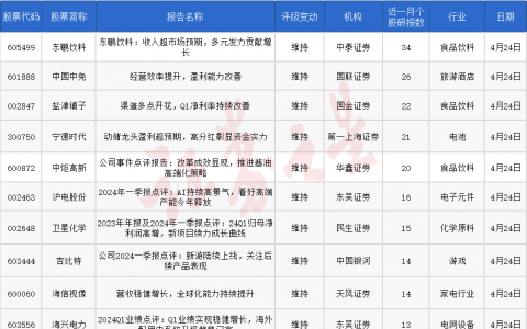 券商今日金股：34份研报力推一股（名单）