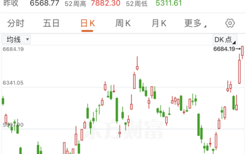 利好！利好！外资爆买中国资产 A股市场怎么走？