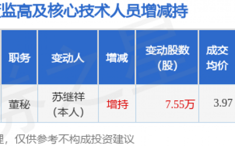 万里马：5月10日高管苏继祥增持股份合计7.55万股