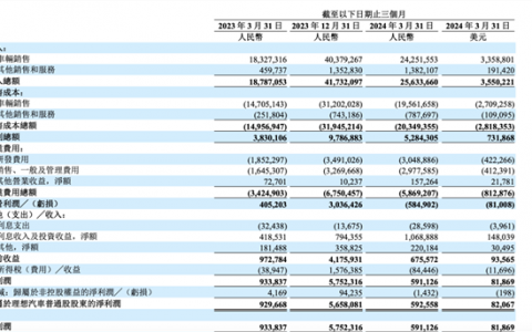 净利环比下滑近90%！理想汽车股价大跌