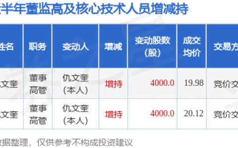 东南电子：5月27日高管仇文奎增持股份合计4000股