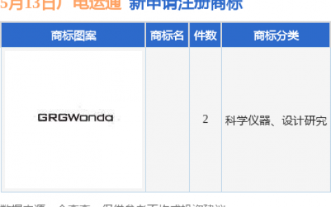 广电运通新提交2件商标注册申请