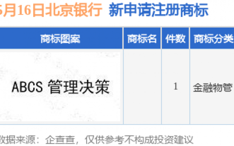 北京银行新提交1件商标注册申请