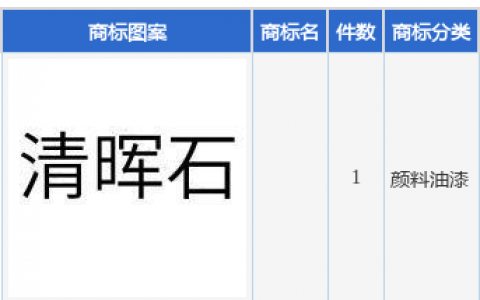 三棵树新提交1件商标注册申请