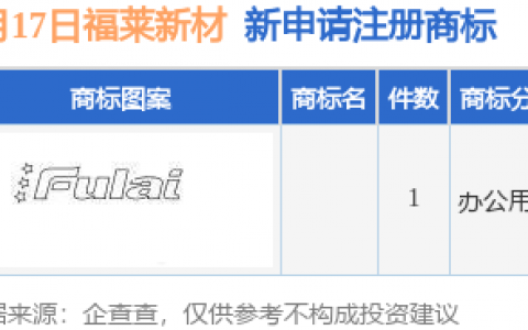福莱新材新提交1件商标注册申请