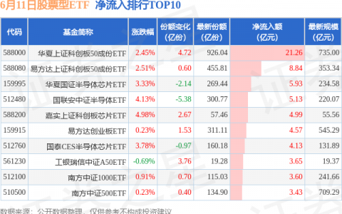 【ETF观察】6月11日股票ETF净流入54.64亿元
