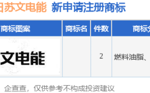 苏文电能新提交2件商标注册申请