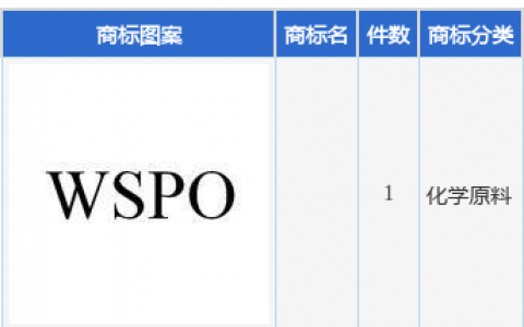 万盛股份新提交1件商标注册申请